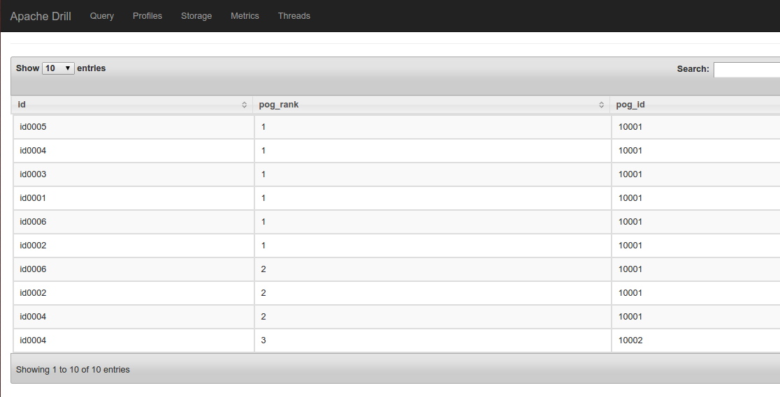 Cassandra-storage-query-result
